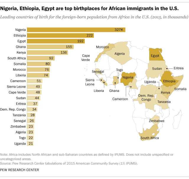 AfricanImmigrants_PEW2015